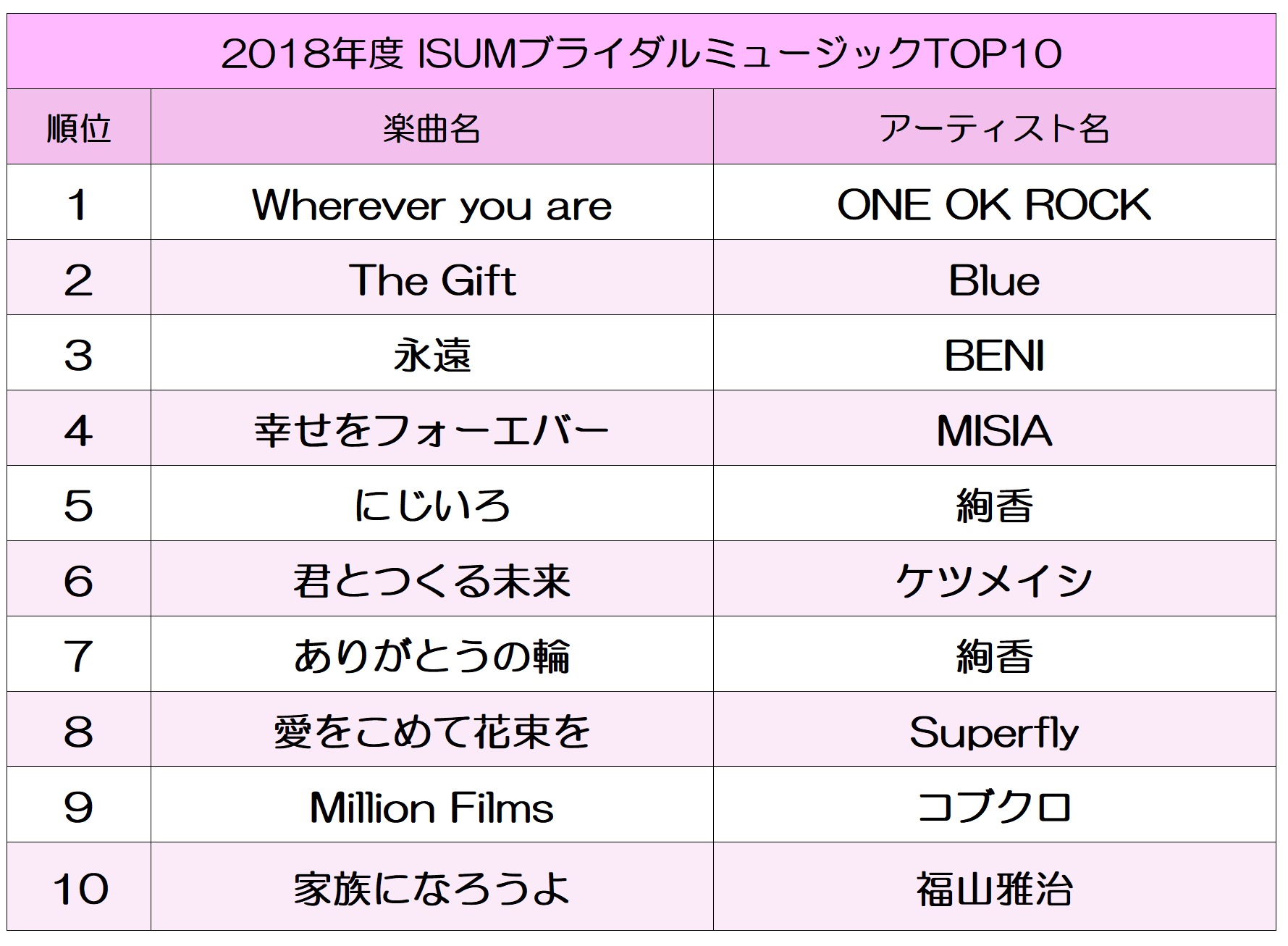 音楽アワード発表 一般社団法人 音楽特定利用促進機構 協会 団体 最新ブライダル業界情報なら 専門業界紙発行のブライダル産業新聞社