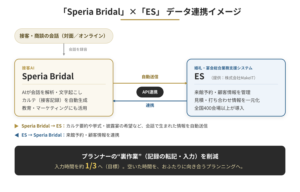 『ES』とデータ連携を開始【Speria】